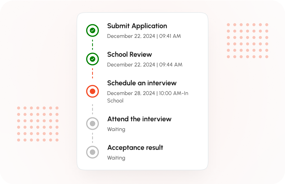 Easy Application Process